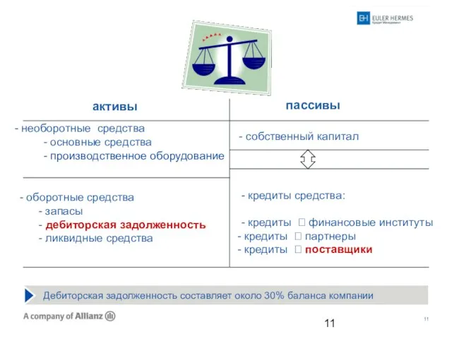 - оборотные средства - запасы - дебиторская задолженность - ликвидные средства активы