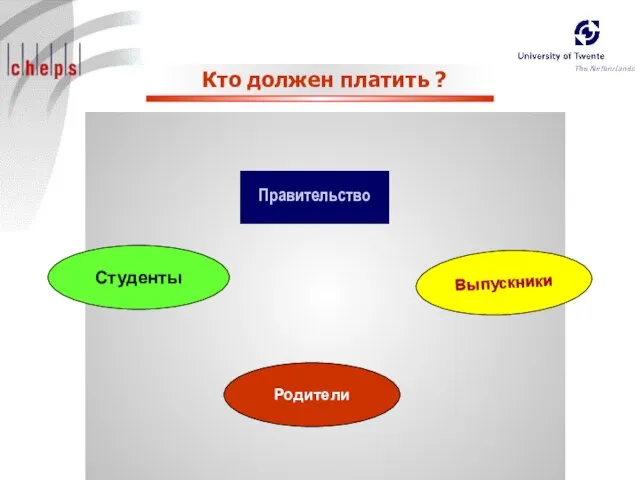 Кто должен платить ? Студенты Родители Выпускники Правительство