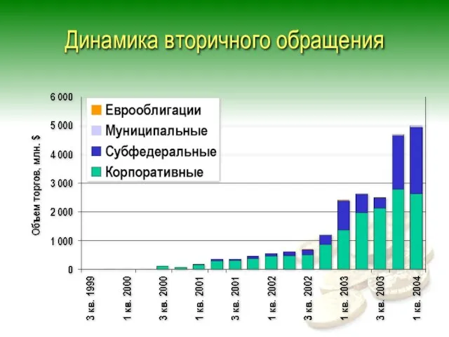 Динамика вторичного обращения