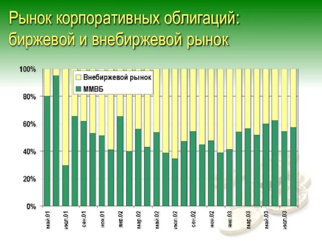 Рынок корпоративных облигаций: биржевой и внебиржевой рынок