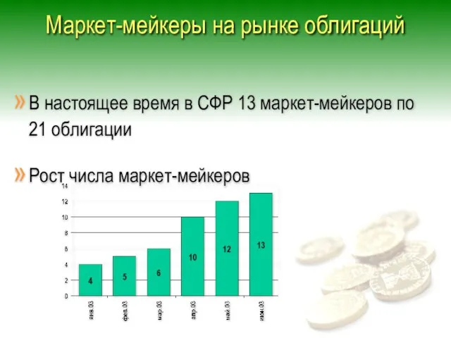 Маркет-мейкеры на рынке облигаций В настоящее время в СФР 13 маркет-мейкеров по