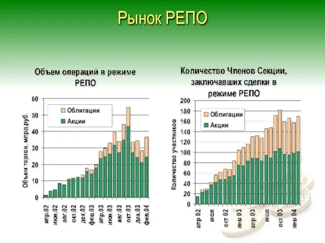 Рынок РЕПО