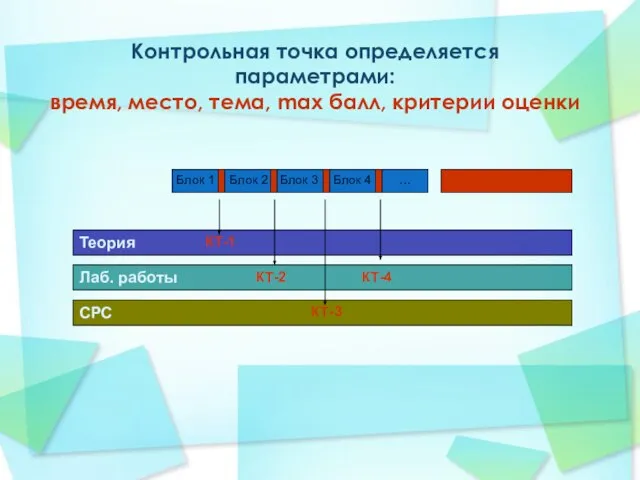 Контрольная точка определяется параметрами: время, место, тема, max балл, критерии оценки Блок