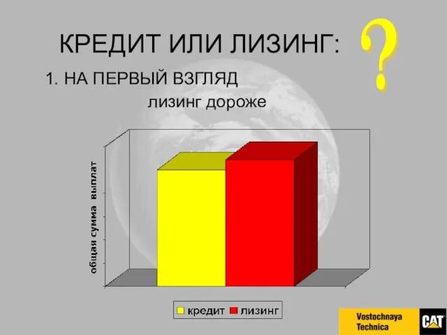 КРЕДИТ ИЛИ ЛИЗИНГ: 1. НА ПЕРВЫЙ ВЗГЛЯД лизинг дороже