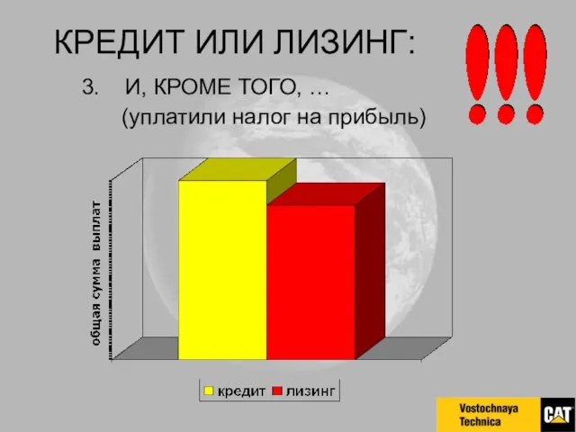 КРЕДИТ ИЛИ ЛИЗИНГ: 3. И, КРОМЕ ТОГО, … (уплатили налог на прибыль)