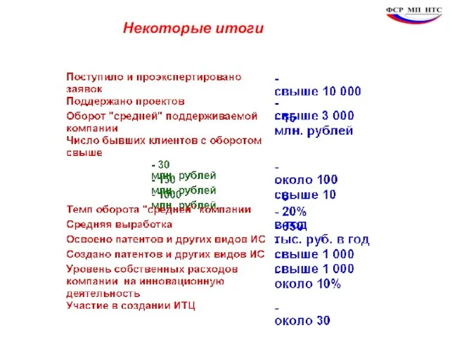 Некоторые итоги