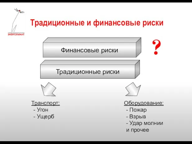 Традиционные и финансовые риски Финансовые риски ? Традиционные риски Транспорт: - Угон