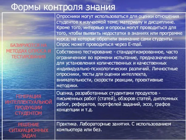 Формы контроля знания