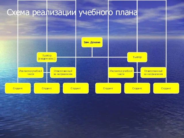 Схема реализации учебного плана