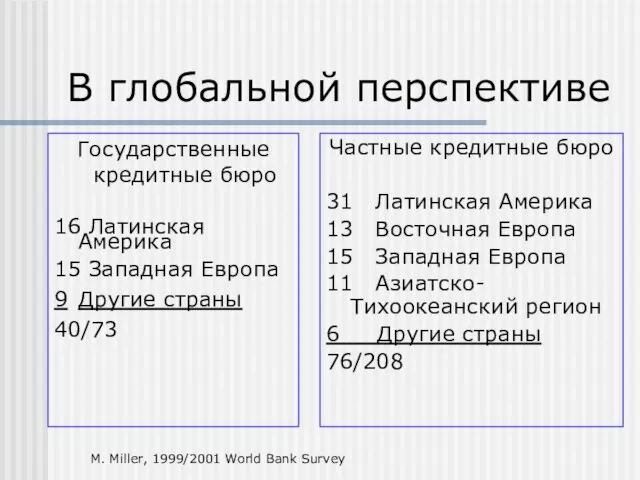 В глобальной перспективе Государственные кредитные бюро 16 Латинская Америка 15 Западная Европа