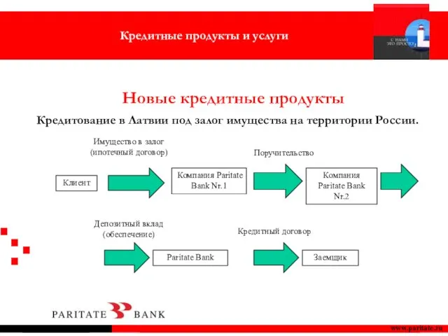 Кредитные продукты и услуги www.paritate.ru Кредитование в Латвии под залог имущества на