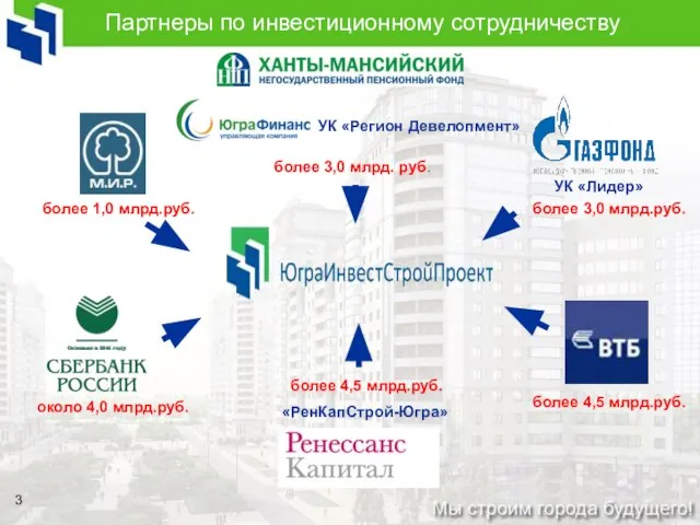 Партнеры по инвестиционному сотрудничеству УК «Лидер» более 1,0 млрд.руб. «РенКапСтрой-Югра» УК «Регион