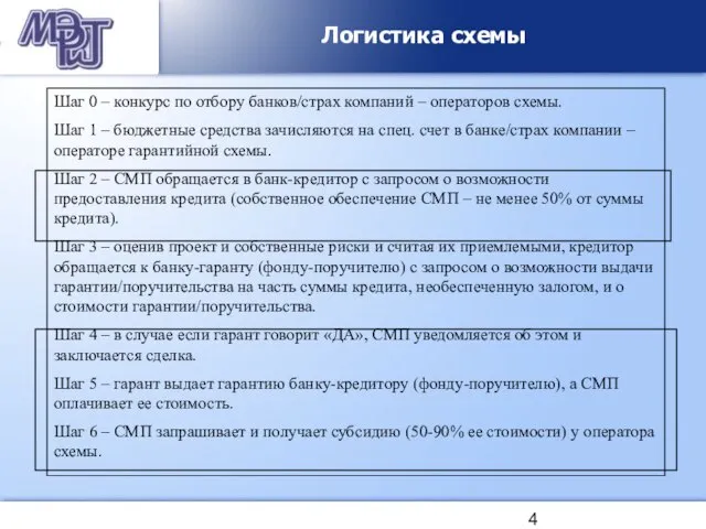 Шаг 0 – конкурс по отбору банков/страх компаний – операторов схемы. Шаг