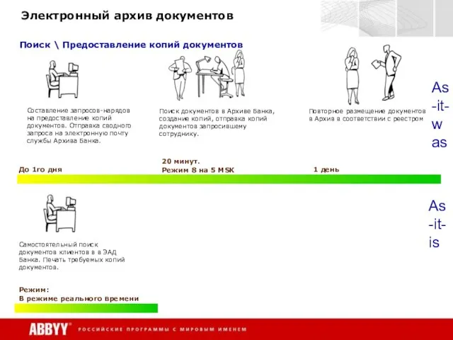 Электронный архив документов Поиск \ Предоставление копий документов Самостоятельный поиск документов клиентов