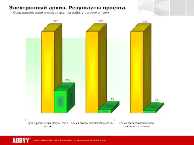 Электронный архив. Результаты проекта. Сокращение временных затрат на работу с документами