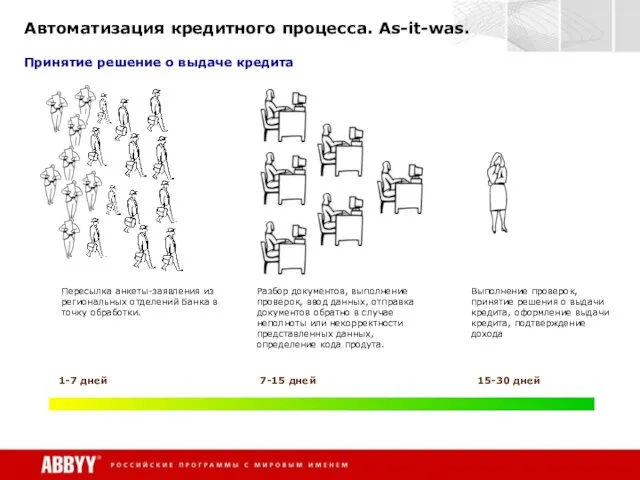 Автоматизация кредитного процесса. As-it-was. Пересылка анкеты-заявления из региональных отделений Банка в точку