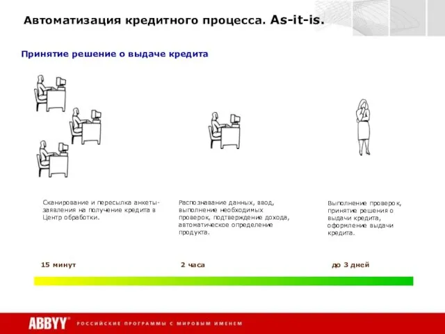 Автоматизация кредитного процесса. As-it-is. Сканирование и пересылка анкеты-заявления на получение кредита в