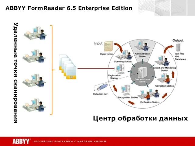 ABBYY FormReader 6.5 Enterprise Edition