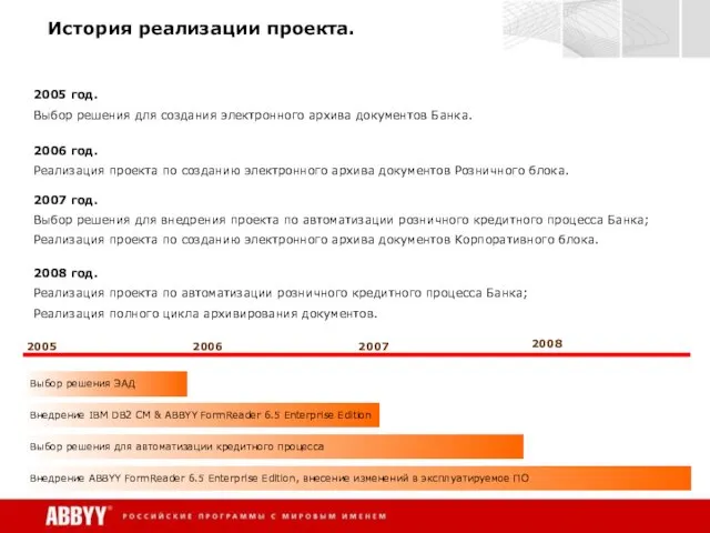 История реализации проекта. 2005 год. Выбор решения для создания электронного архива документов