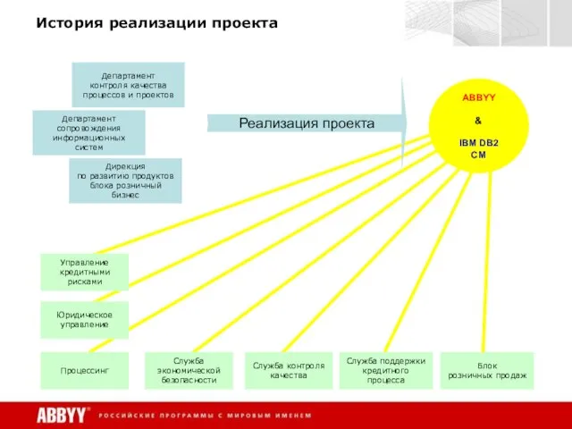 История реализации проекта Департамент сопровождения информационных систем Департамент контроля качества процессов и