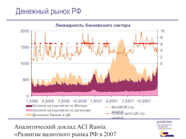 Аналитический доклад ACI Russia «Развитие валютного рынка РФ в 2007 году» Денежный рынок РФ