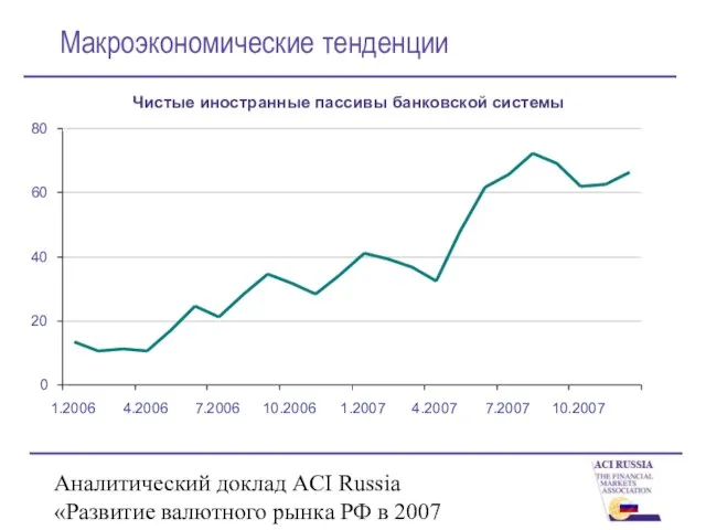 Аналитический доклад ACI Russia «Развитие валютного рынка РФ в 2007 году» Макроэкономические тенденции
