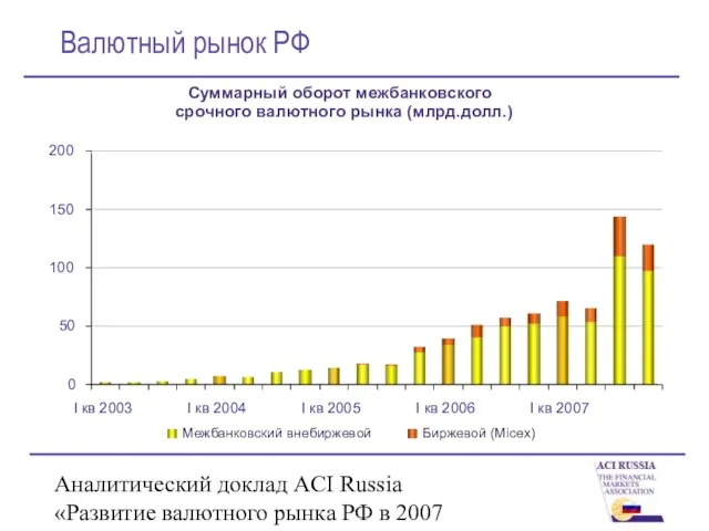 Аналитический доклад ACI Russia «Развитие валютного рынка РФ в 2007 году» Валютный рынок РФ
