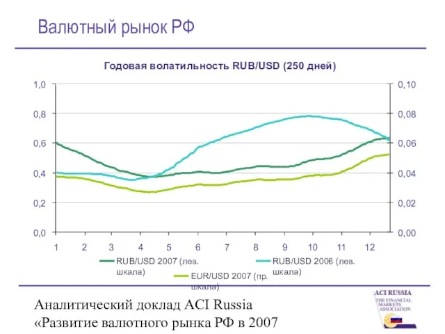 Аналитический доклад ACI Russia «Развитие валютного рынка РФ в 2007 году» Валютный рынок РФ