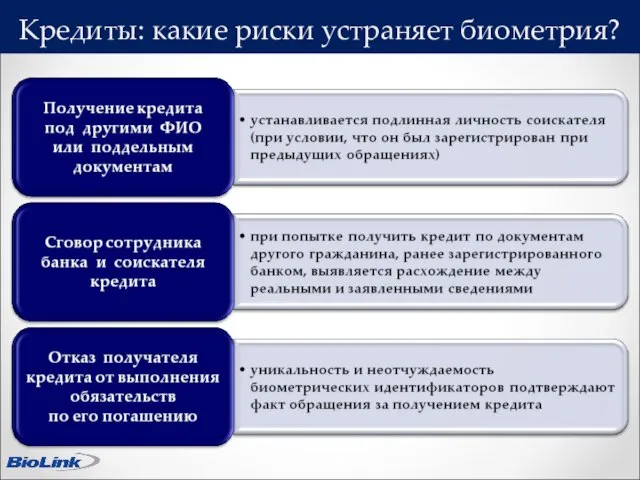 Кредиты: какие риски устраняет биометрия?