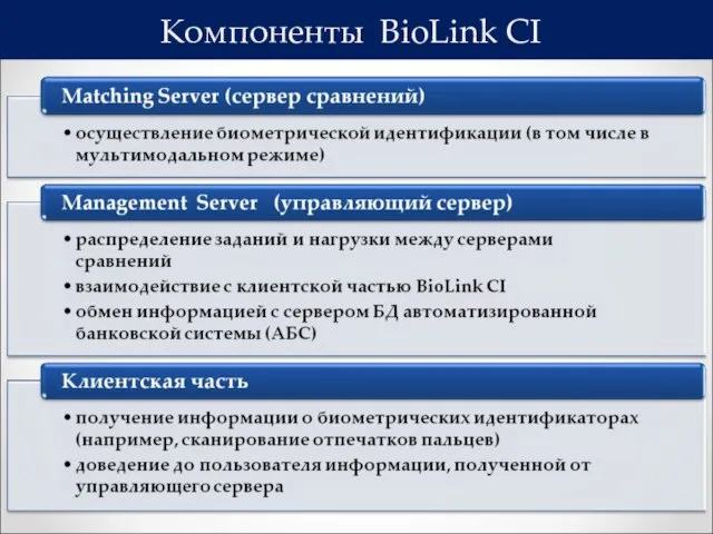 Компоненты BioLink CI