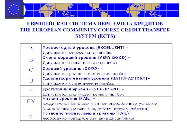 ЕВРОПЕЙСКАЯ СИСТЕМА ПЕРЕ ЗАЧЕТА КРЕДИТОВ THE EUROPEAN COMMUNITY COURSE CREDIT TRANSFER SYSTEM (ECTS)