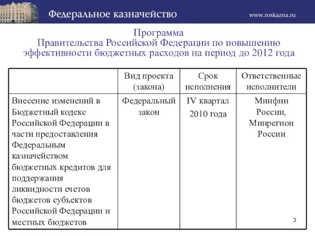 Программа Правительства Российской Федерации по повышению эффективности бюджетных расходов на период до 2012 года