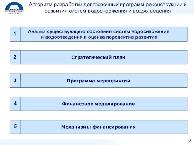 Алгоритм разработки долгосрочных программ реконструкции и развития систем водоснабжения и водоотведения 2