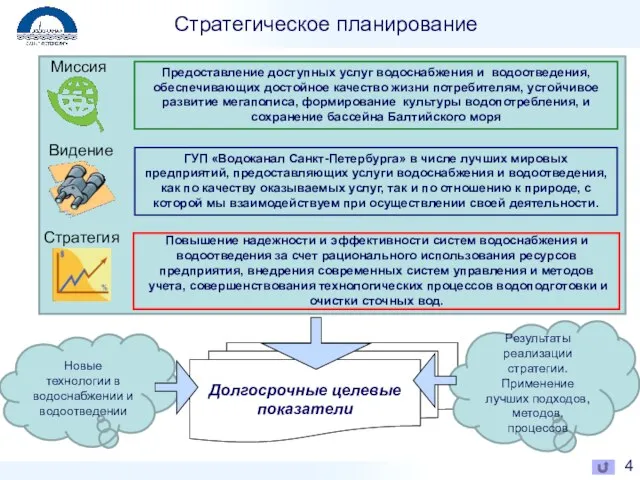 Стратегическое планирование Повышение надежности и эффективности систем водоснабжения и водоотведения за счет