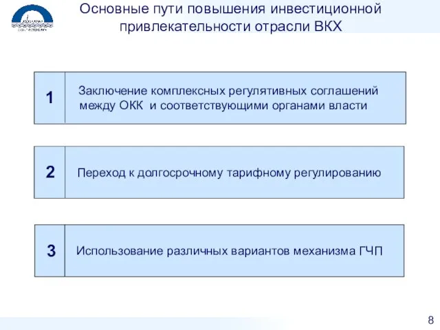 Основные пути повышения инвестиционной привлекательности отрасли ВКХ 8 Заключение комплексных регулятивных соглашений