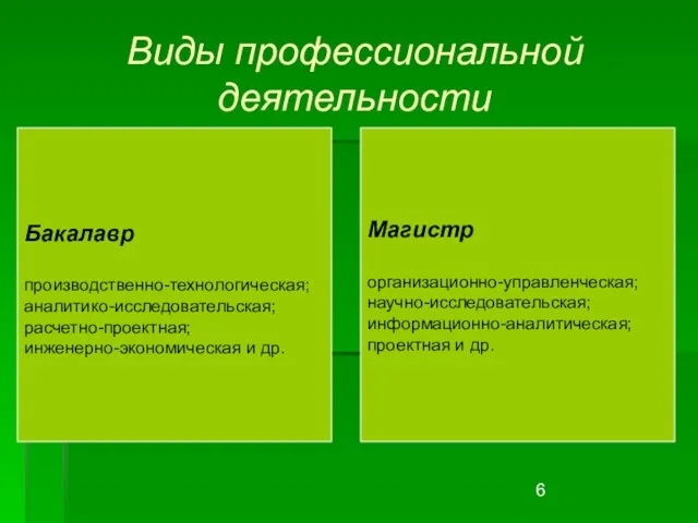 Виды профессиональной деятельности Бакалавр производственно-технологическая; аналитико-исследовательская; расчетно-проектная; инженерно-экономическая и др. Магистр организационно-управленческая;