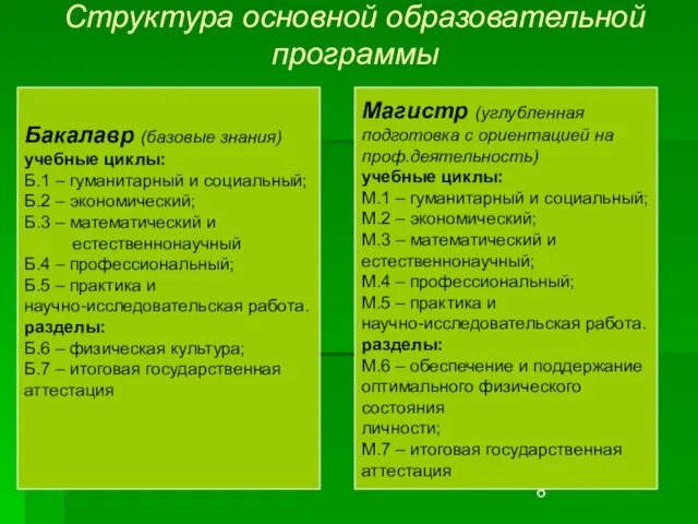 Структура основной образовательной программы Бакалавр (базовые знания) учебные циклы: Б.1 – гуманитарный