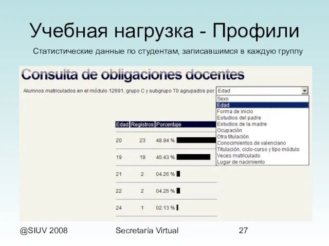 @SIUV 2008 Secretaría Virtual Учебная нагрузка - Профили Статистические данные по студентам, записавшимся в каждую группу