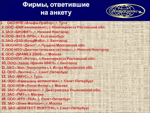 Фирмы, ответившие на анкету ОАО НПП «Альфа-Прибор», г. Тула 2. ООО «БВН