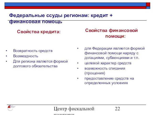 Центр фискальной политики 2004 Федеральные ссуды регионам: кредит + финансовая помощь Свойства