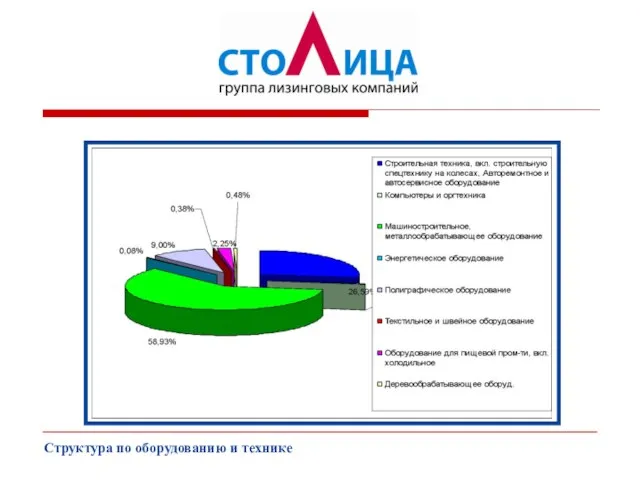 Структура по оборудованию и технике