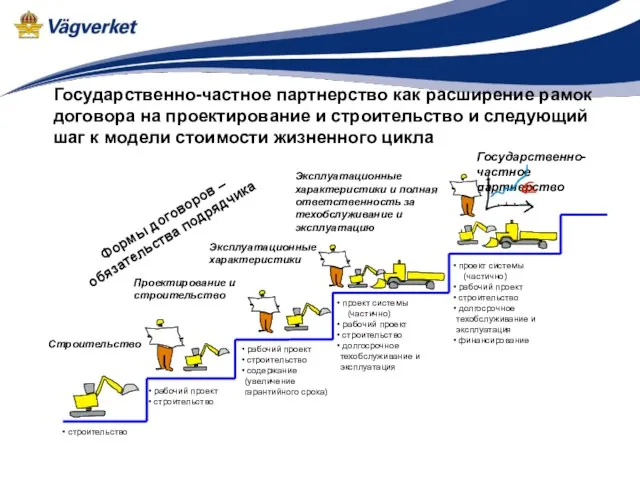 строительство Государственно-частное партнерство как расширение рамок договора на проектирование и строительство и