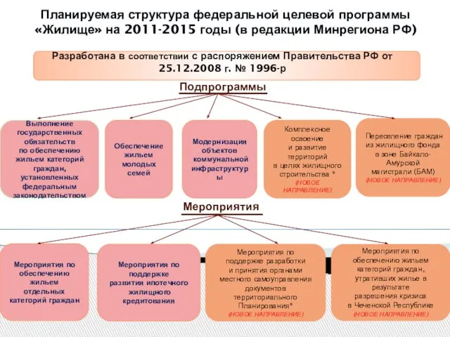 Разработана в соответствии с распоряжением Правительства РФ от 25.12.2008 г. № 1996-р