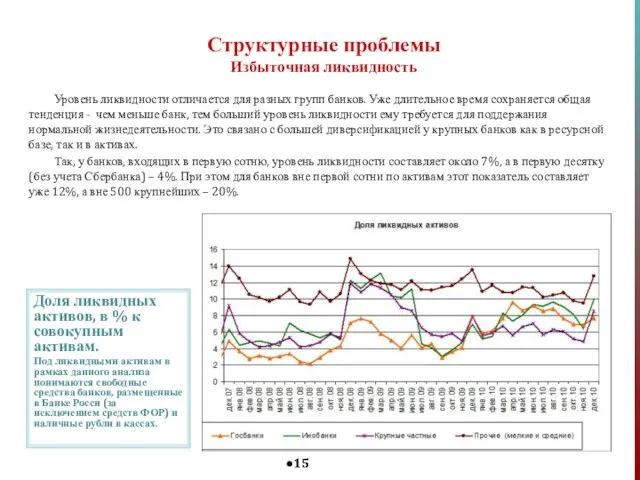 Уровень ликвидности отличается для разных групп банков. Уже длительное время сохраняется общая