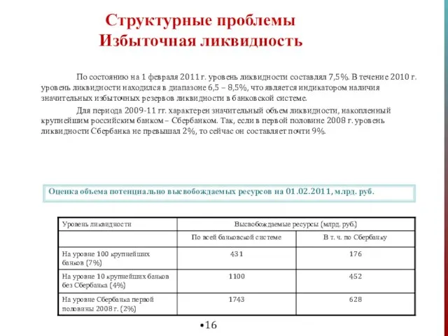 Структурные проблемы Избыточная ликвидность По состоянию на 1 февраля 2011 г. уровень