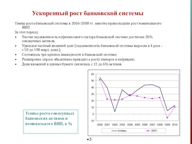 Ускоренный рост банковской системы Темпы роста банковской системы в 2006-2008 гг. заметно