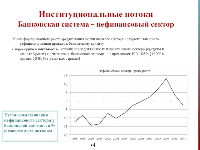 Институциональные потоки Банковская система – нефинансовый сектор Уроки форсированного роста кредитования нефинансового