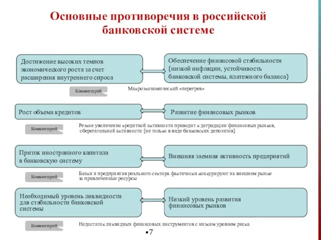 Достижение высоких темпов экономического роста за счет расширения внутреннего спроса Обеспечение финансовой