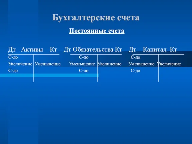 Бухгалтерские счета Постоянные счета Дт Активы Кт Дт Обязательства Кт Дт Капитал