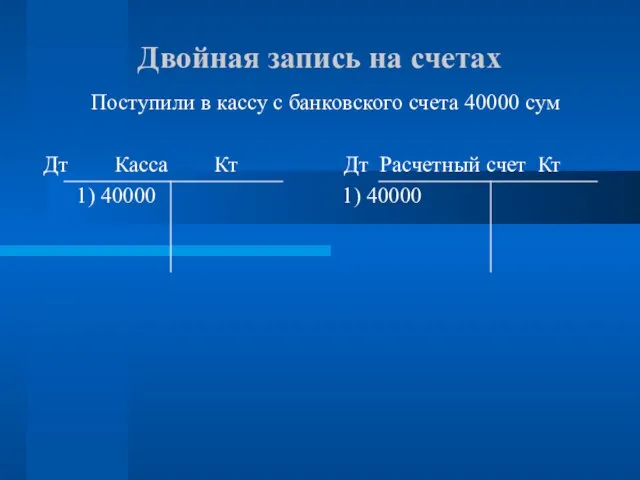 Двойная запись на счетах Поступили в кассу с банковского счета 40000 сум